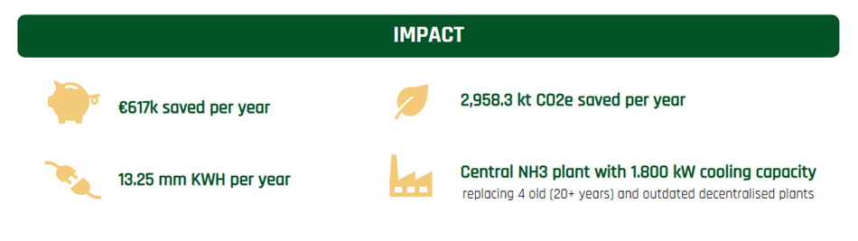 Impact of project by Encore Efficiency