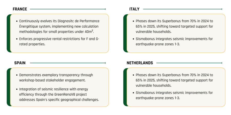EPBD Implementation Across Europe